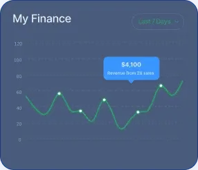 spTraderAMG - Ang Pakikipagsapalaran ng spTraderAMG